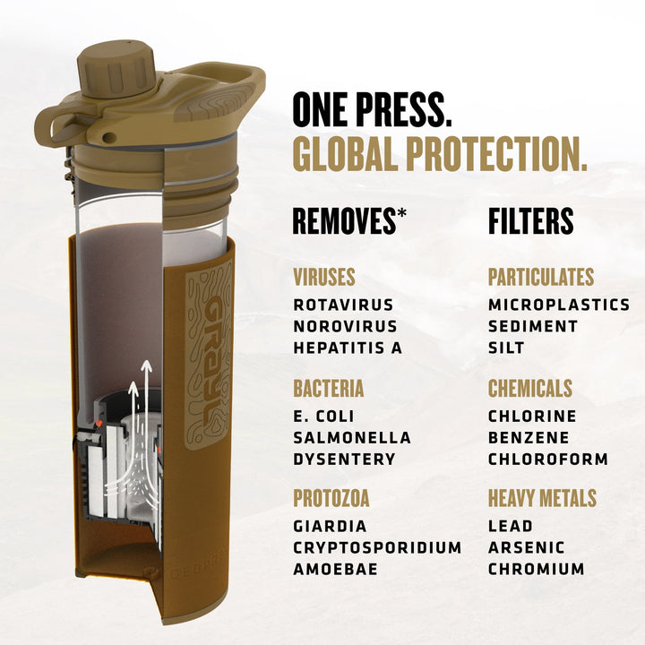 Best top rated Grayl GeoPress Filter and Purifier Water Bottle - 24 Fluid Ounces / Covert Edition / Virus View / Coyote Brown